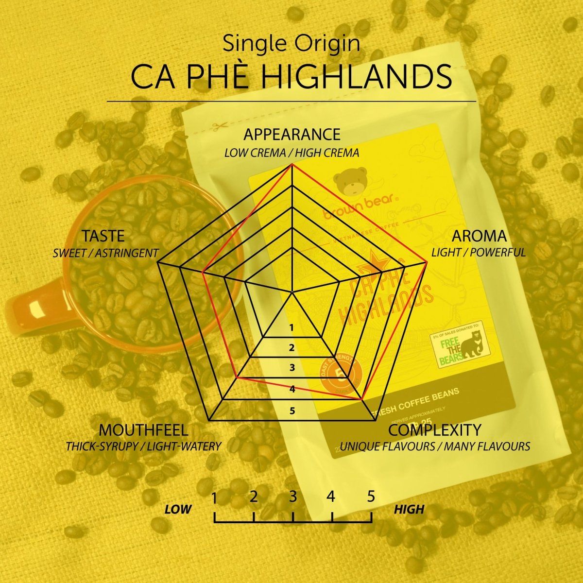 Vietnam Ca Phe Highlands - 1kg - Brown Bear Coffee