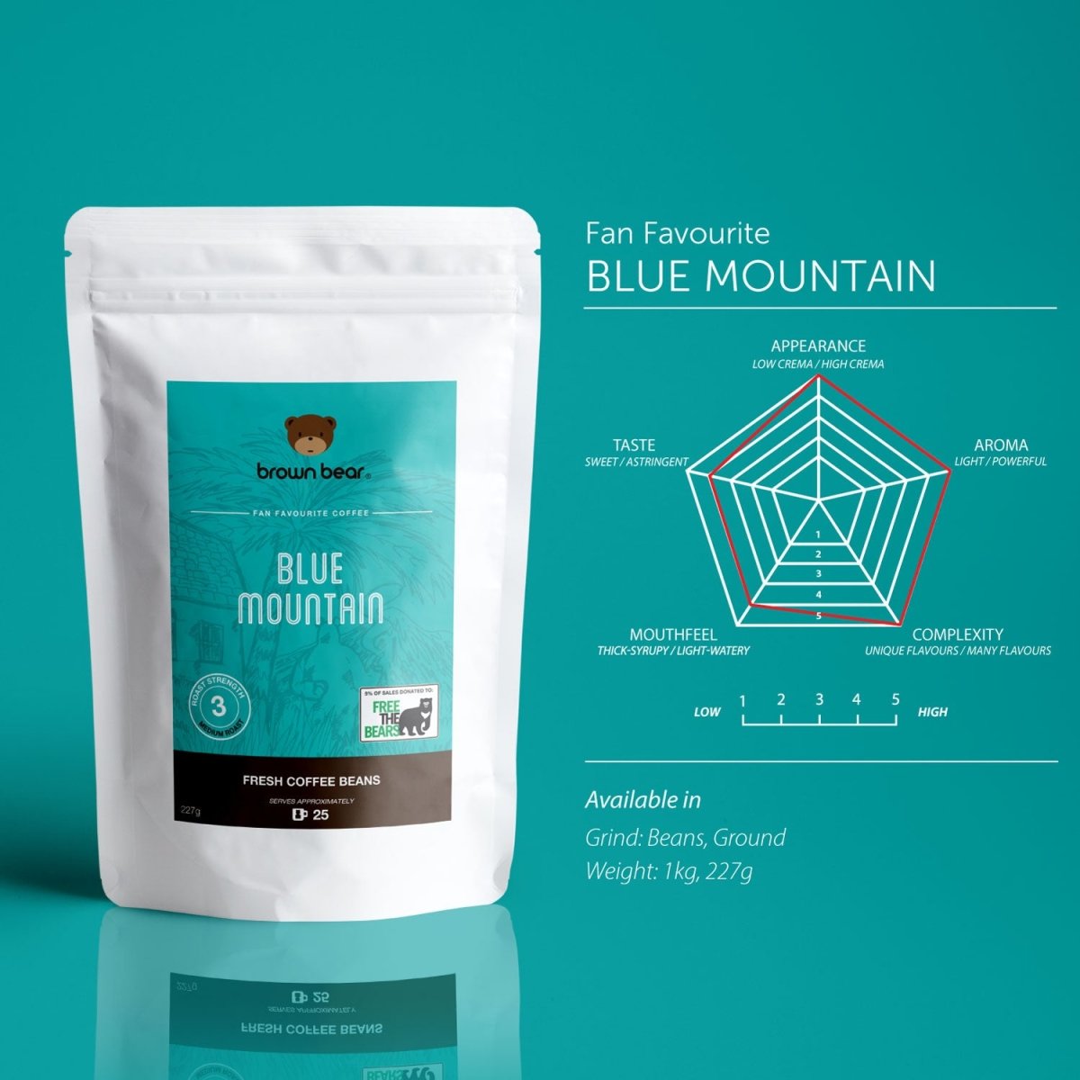Blue Mountain Coffee, Strength 3, Medium Roast - Brown Bear Coffee