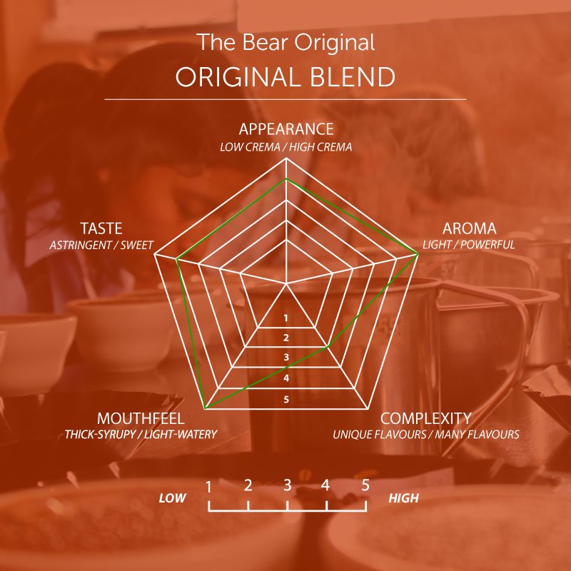 Original Blend Espresso Coffee, Strength 4, Medium Dark Roast - Brown Bear Coffee